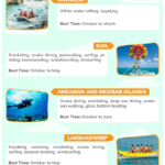 Water Sports Destinations in India