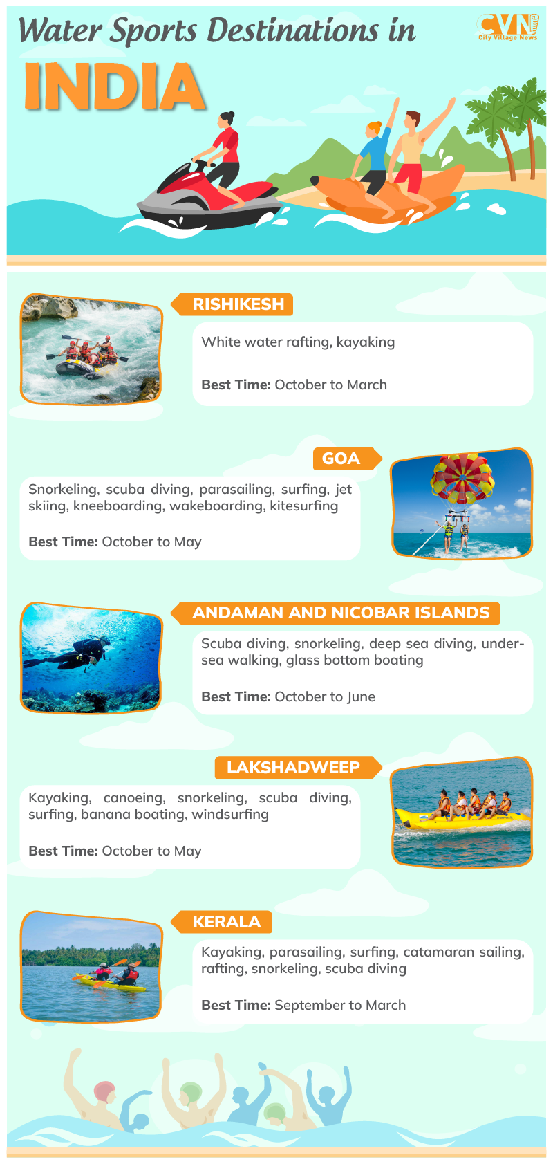 Water Sports Destinations in India