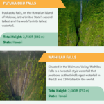 The Tallest Waterfall in USA You Should Visit