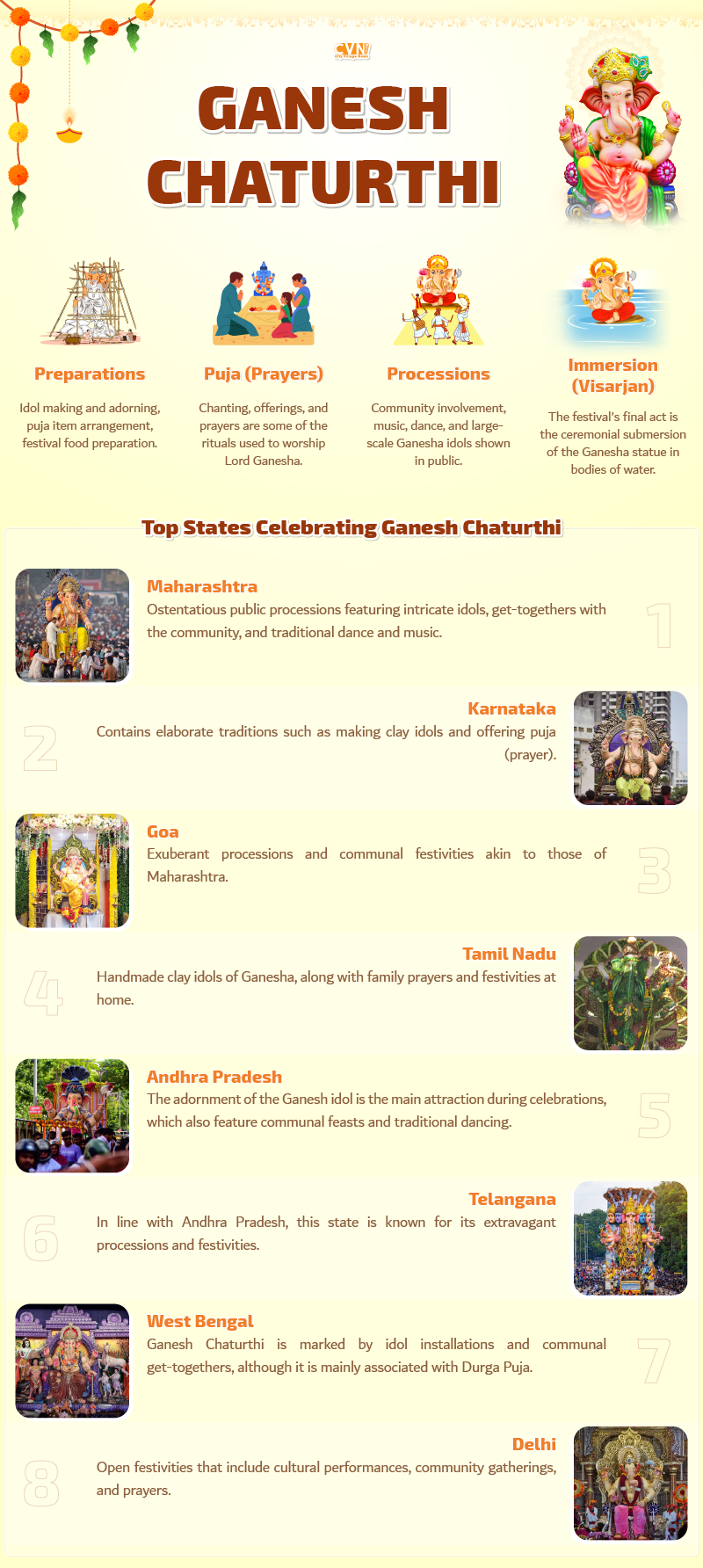 Celebration of Ganesh Chaturthi