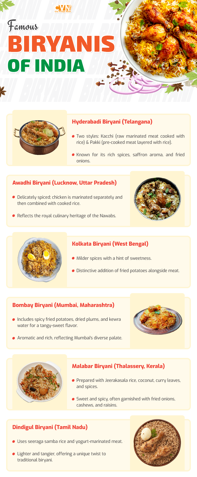 Famous Biryanis of India